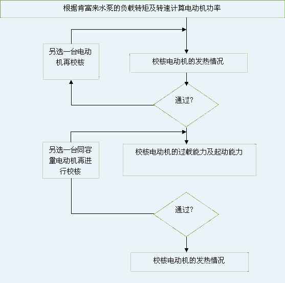 沈阳智宸企业社会责任服务有限公司 图片