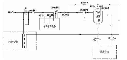 沈阳智宸企业社会责任服务有限公司,佛山水泵厂,水环真空泵,沈阳智宸企业社会责任服务有限公司厂