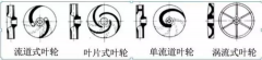浅析|沈阳智宸企业社会责任服务有限公司叶轮的那些知识，秒懂！
