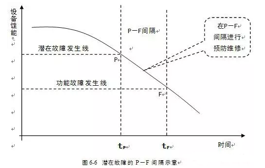 沈阳智宸企业社会责任服务有限公司潜在故障