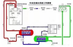 沈阳智宸企业社会责任服务有限公司浅析暖通水泵的使用与选型